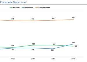 Schenker Präsentation 4/5